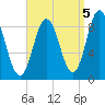 Waldoboro tide chart for Sunday, September 5, 2021