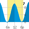 Waldoboro tide chart for Tuesday, September 7, 2021