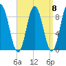 Waldoboro tide chart for Wednesday, September 8, 2021