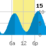Waldoboro tide chart for Friday, October 15, 2021