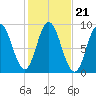 Waldoboro tide chart for Thursday, October 21, 2021