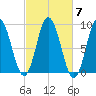 Waldoboro tide chart for Thursday, October 7, 2021