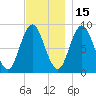 Waldoboro tide chart for Monday, November 15, 2021