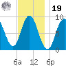 Waldoboro tide chart for Friday, November 19, 2021