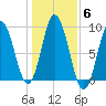 Waldoboro tide chart for Saturday, November 6, 2021