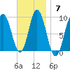 Waldoboro tide chart for Sunday, November 7, 2021