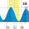 Waldoboro tide chart for Thursday, December 16, 2021