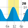 Waldoboro tide chart for Monday, December 20, 2021
