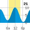 Waldoboro tide chart for Tuesday, December 21, 2021