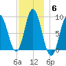 Waldoboro tide chart for Monday, December 6, 2021