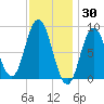 Waldoboro tide chart for Sunday, January 30, 2022