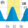 Waldoboro tide chart for Wednesday, February 16, 2022