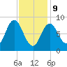 Waldoboro tide chart for Wednesday, February 9, 2022