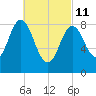 Waldoboro tide chart for Friday, March 11, 2022
