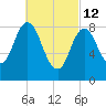 Waldoboro tide chart for Saturday, March 12, 2022
