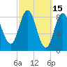 Waldoboro tide chart for Tuesday, March 15, 2022