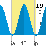 Waldoboro tide chart for Saturday, March 19, 2022