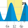Waldoboro tide chart for Tuesday, March 29, 2022