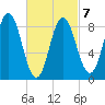 Waldoboro tide chart for Monday, March 7, 2022