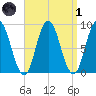 Waldoboro tide chart for Friday, April 1, 2022