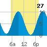 Waldoboro tide chart for Wednesday, April 27, 2022