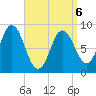 Waldoboro tide chart for Wednesday, April 6, 2022