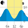 Waldoboro tide chart for Saturday, April 9, 2022