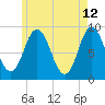 Waldoboro tide chart for Thursday, May 12, 2022