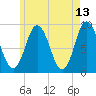 Waldoboro tide chart for Friday, May 13, 2022