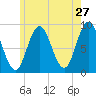 Waldoboro tide chart for Friday, May 27, 2022
