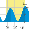 Waldoboro tide chart for Saturday, June 11, 2022
