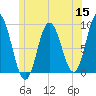 Waldoboro tide chart for Wednesday, June 15, 2022