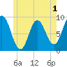 Waldoboro tide chart for Wednesday, June 1, 2022