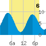 Waldoboro tide chart for Monday, June 6, 2022