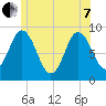 Waldoboro tide chart for Tuesday, June 7, 2022