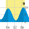 Waldoboro tide chart for Thursday, June 9, 2022