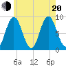 Waldoboro tide chart for Wednesday, July 20, 2022
