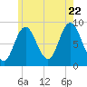 Waldoboro tide chart for Friday, July 22, 2022