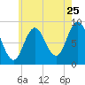 Waldoboro tide chart for Monday, July 25, 2022