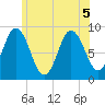 Waldoboro tide chart for Tuesday, July 5, 2022