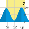 Waldoboro tide chart for Thursday, July 7, 2022