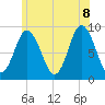 Waldoboro tide chart for Friday, July 8, 2022