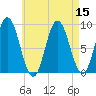 Waldoboro tide chart for Monday, August 15, 2022