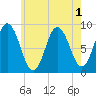 Waldoboro tide chart for Monday, August 1, 2022
