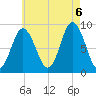 Waldoboro tide chart for Saturday, August 6, 2022