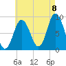 Waldoboro tide chart for Monday, August 8, 2022