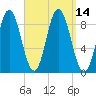 Waldoboro tide chart for Wednesday, September 14, 2022