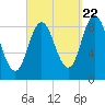 Waldoboro tide chart for Thursday, September 22, 2022