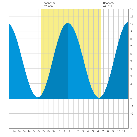 Waldoboro tide chart for Monday, September 26, 2022
