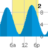 Waldoboro tide chart for Friday, September 2, 2022
